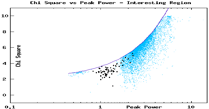 Gaussians