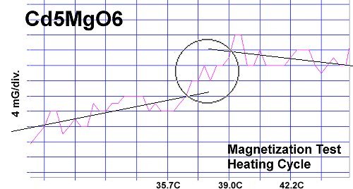 A Room Temperature Superconductor With Just 3 Elements